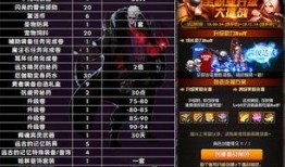 dnf体验服最新爆料游戏推荐,游戏推荐，探索未知冒险之旅