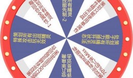 最新大转盘爆料,惊喜连连，福利不断！